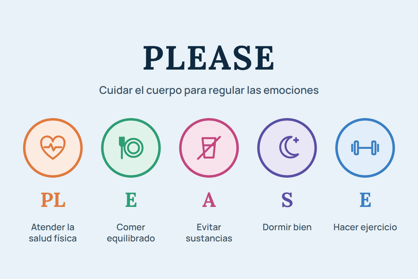 PLEASE: cuidar el cuerpo para regular las emociones